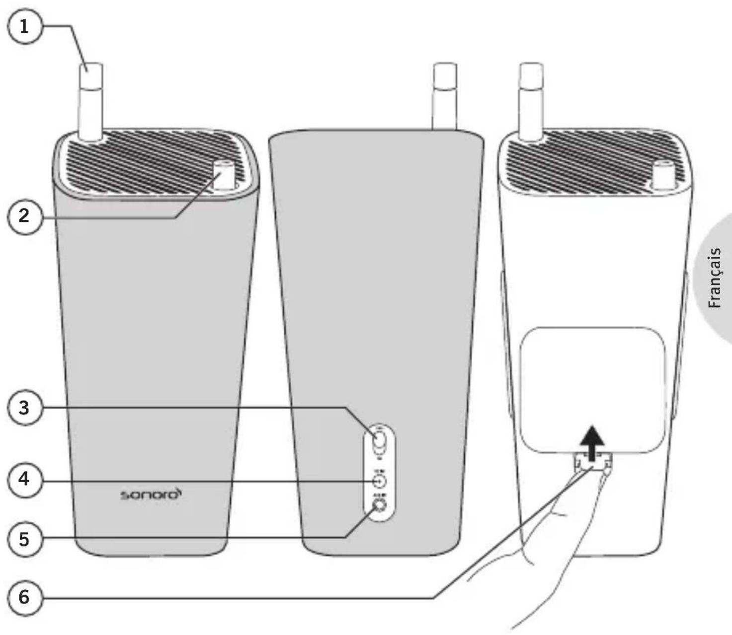 SONORO GoLondon - Éléments de commande et connexions - 1