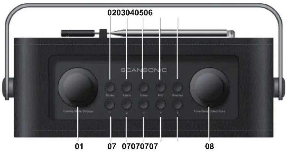 SCANSONIC SKY Radio DAB+ - Panneau supérieur - 1