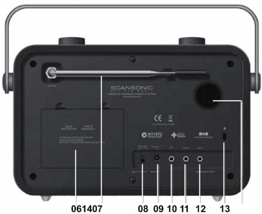SCANSONIC SKY Radio DAB+ - Avertissement légal - 2