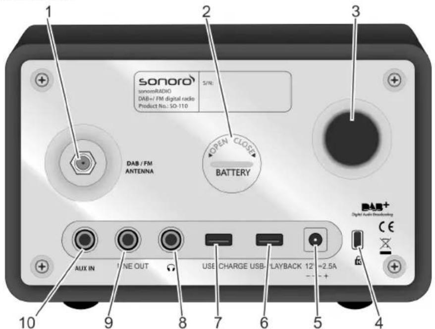 SONORO SO110 - Éléments de commande et raccordements - 3