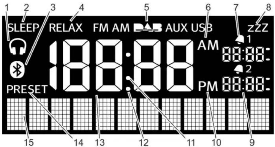 SONORO SO110 - Display - 1