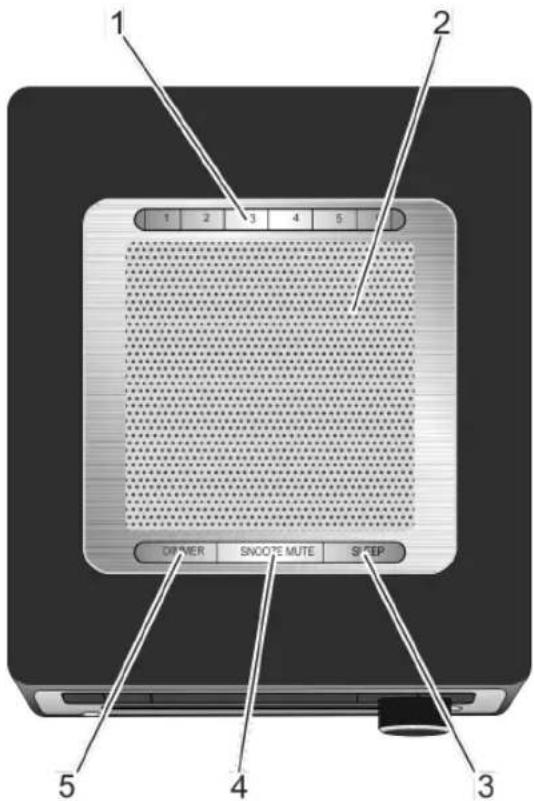SONORO SO110 - Controls and ports - 2