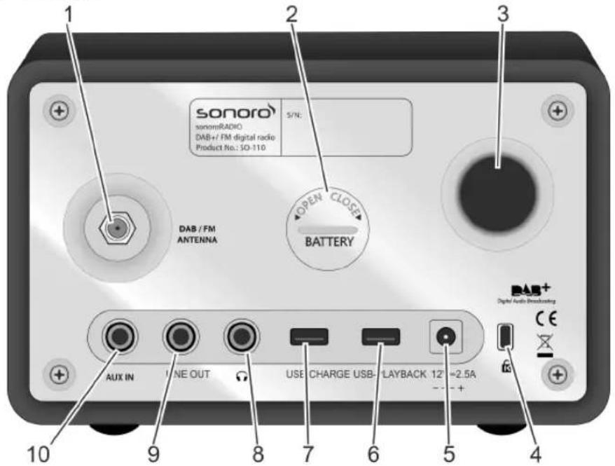 SONORO SO110 - Leverage - 2