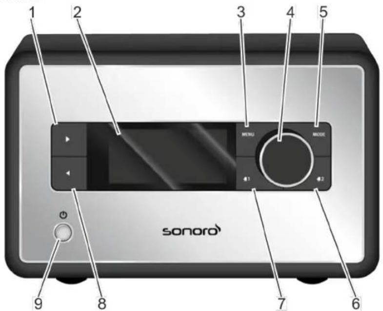 SONORO SO110 - Controls and ports - 1