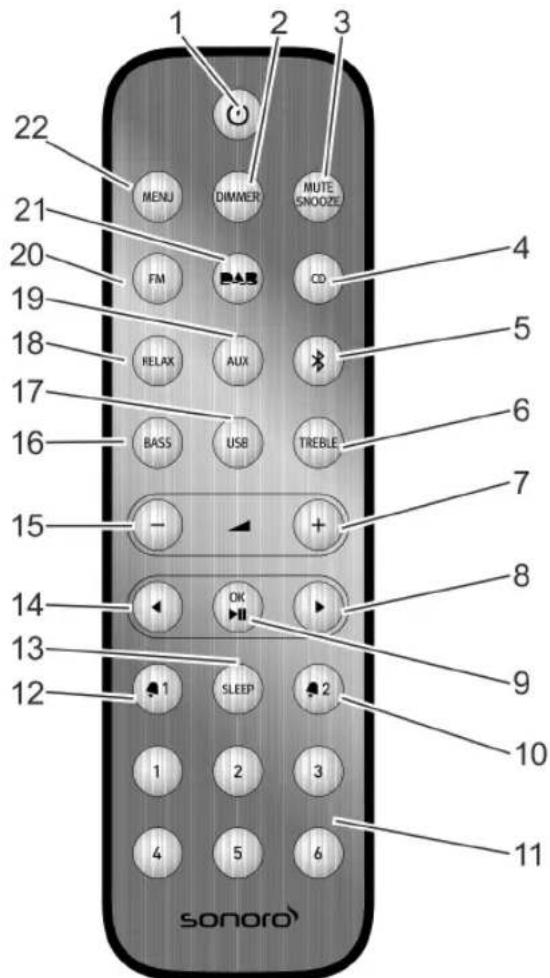 SONORO SO110 - Telecomando - 1