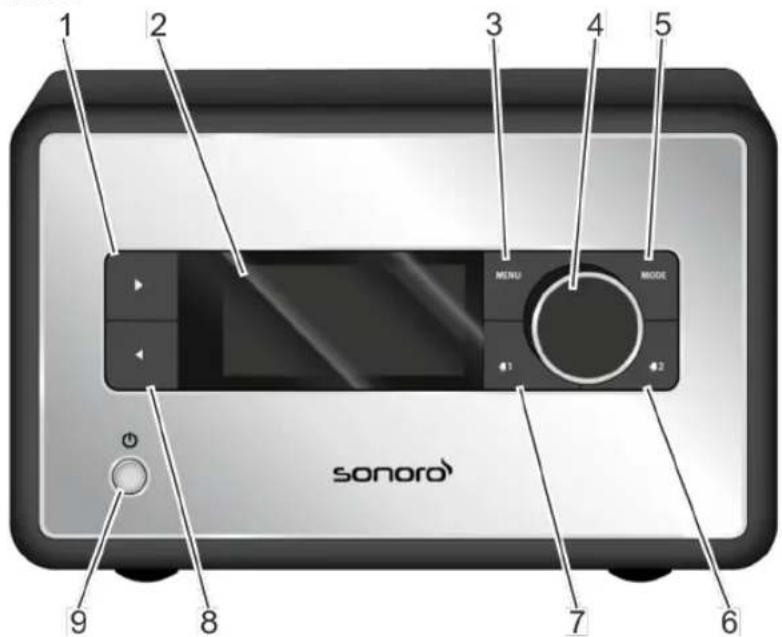 SONORO SO110 - Éléments de commande et raccordements - 1