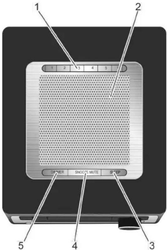 SONORO SO110 - Éléments de commande et raccordements - 2