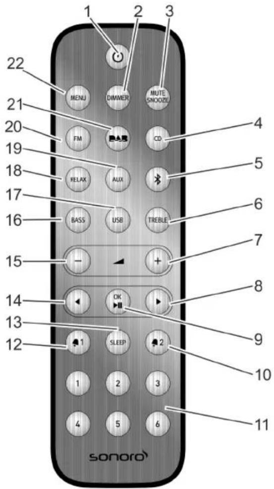 SONORO SO110 - Bedienelemente und Anschlüsse - 5