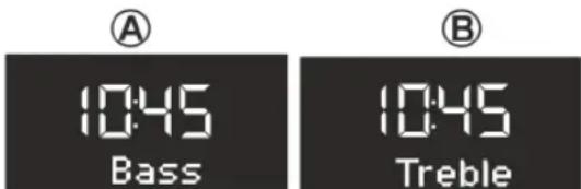 SONORO SO110 - Réglage des basses et des aigus - 1