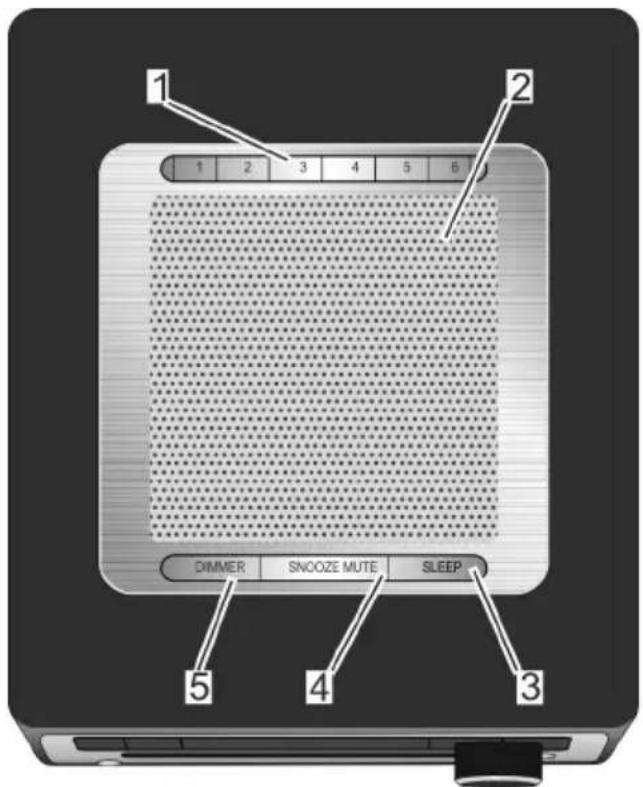 SONORO SO210 - Bedienelemente und Anschlüsse - 4