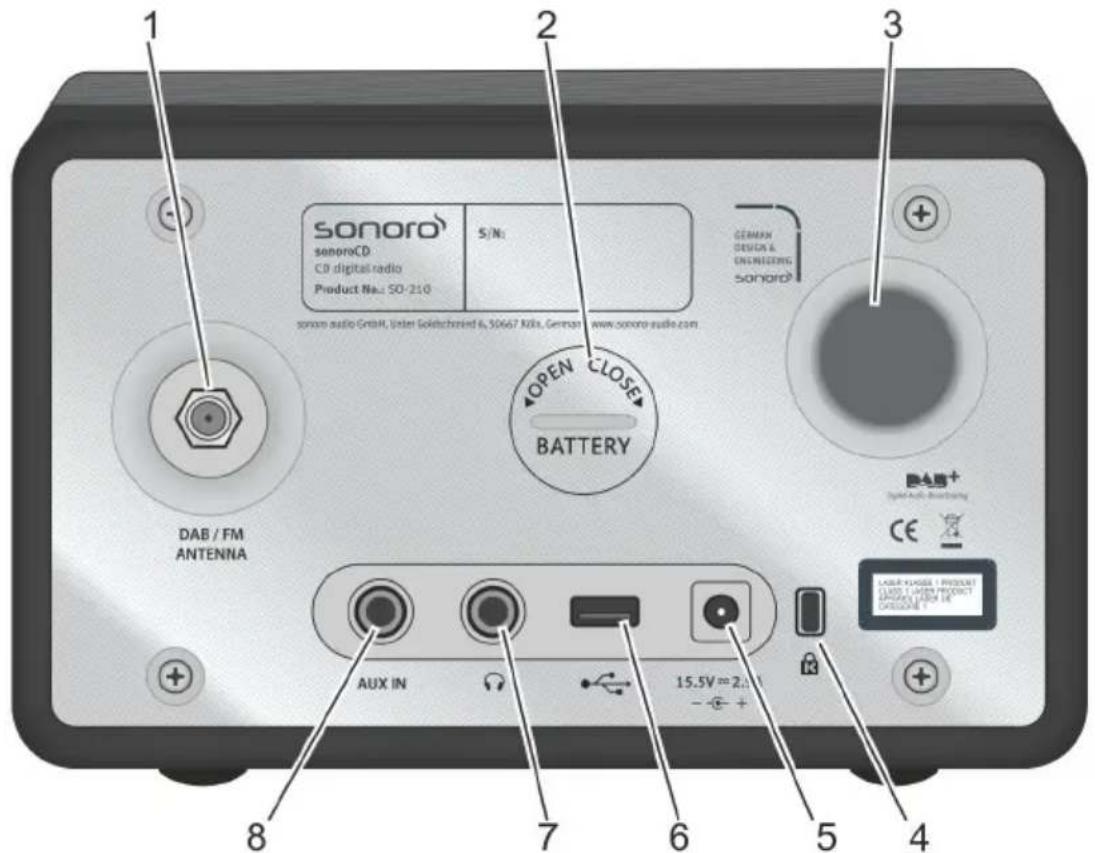 SONORO SO210 - Controls and ports - 6