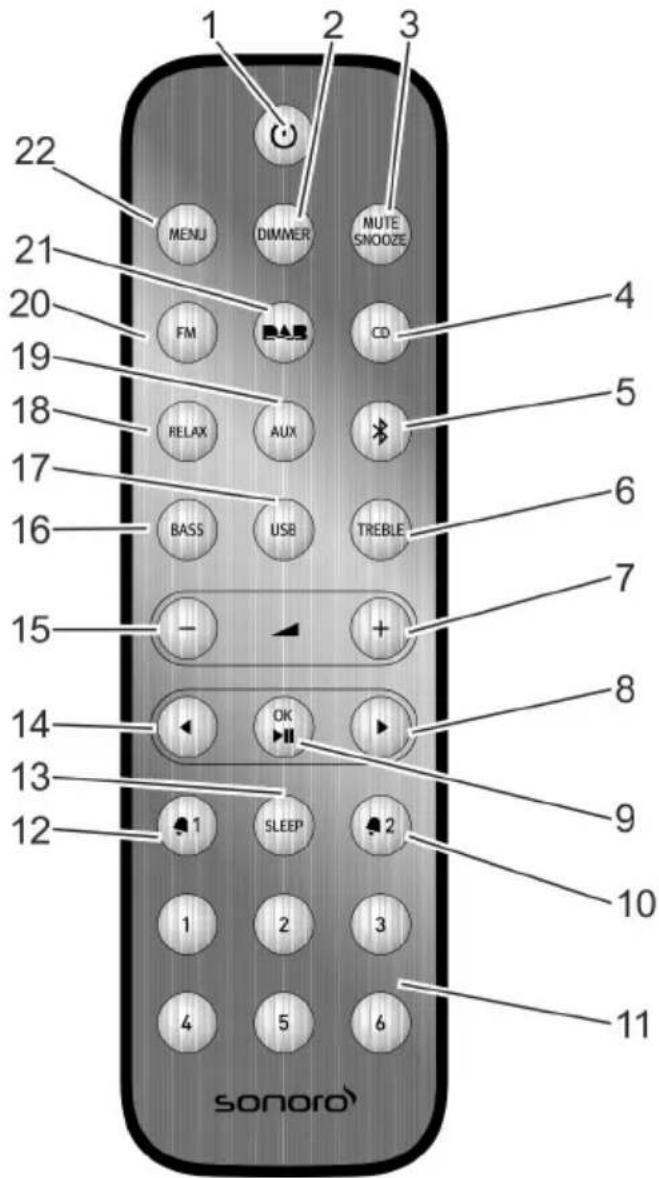 SONORO SO210 - Afstandsbediening - 1