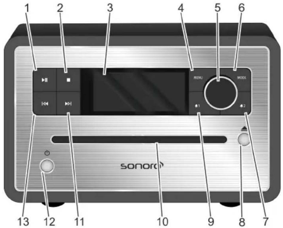 SONORO SO210 - Bedienelemente und Anschlüsse - 1