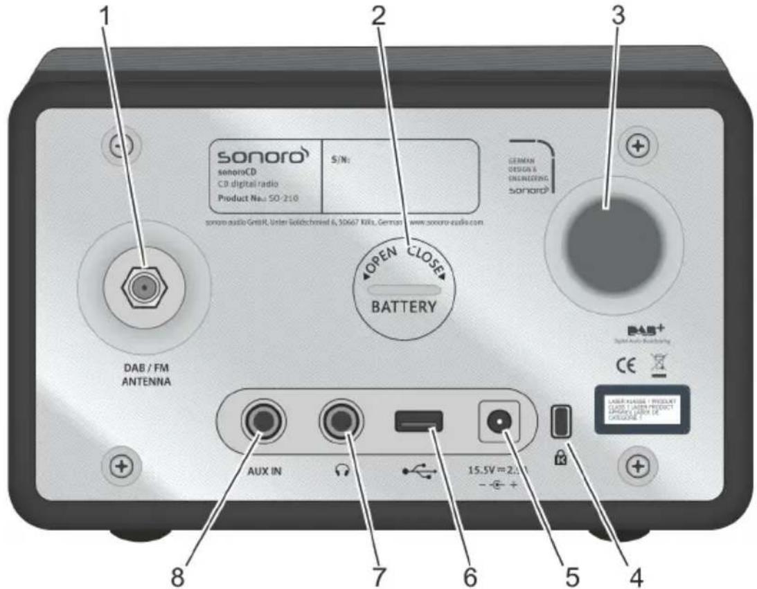 SONORO SO210 - Comandi e collegamenti - 4