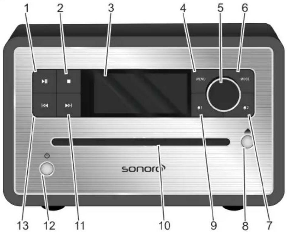 SONORO SO210 - Bedienelementen en aansluitingen - 1