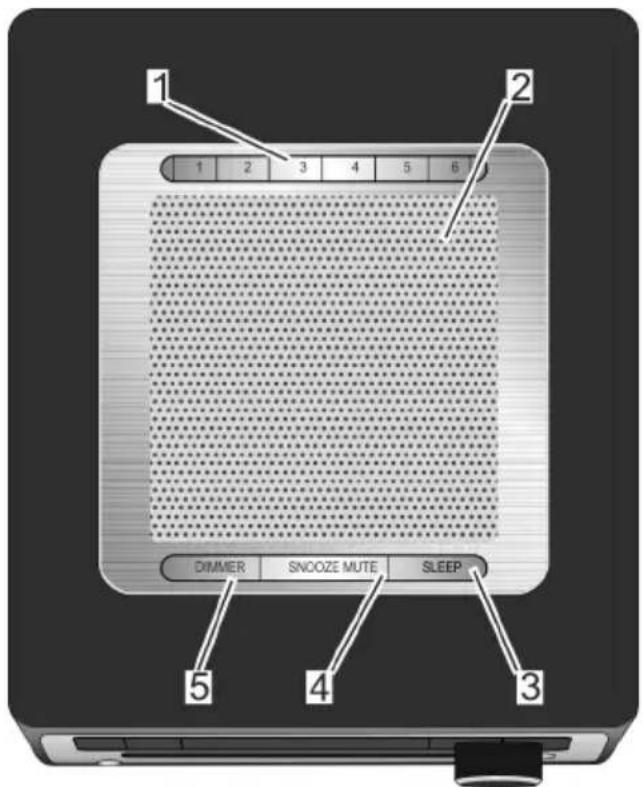 SONORO SO210 - Éléments de commande et raccordements - 4