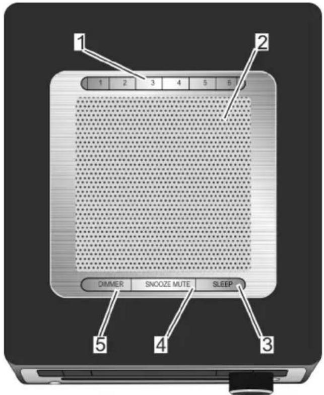 SONORO SO210 - Comandi e collegamenti - 3