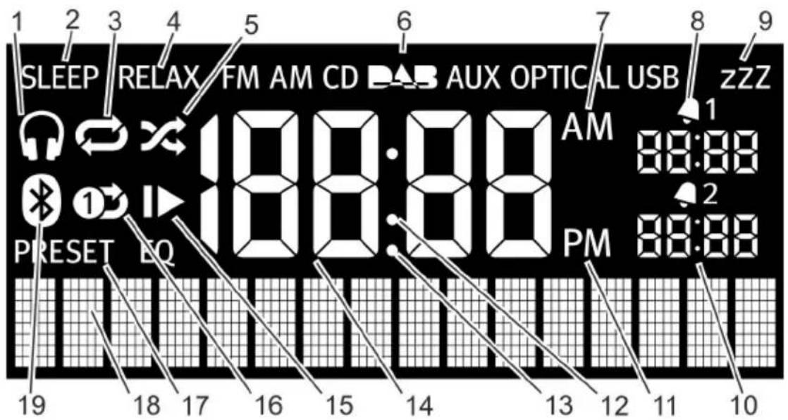 SONORO SO210 - Afstandsbediening - 4