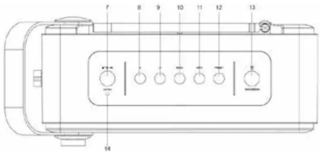SCANSONIC PA4600 - LOCATION OF CONTROLS - 2