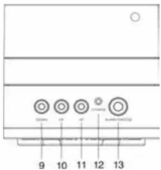 SCANSONIC PA3600 - TOP VIEW - 1