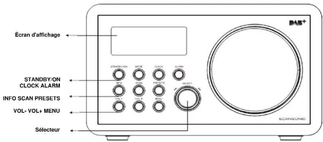 SCANSONIC DAB200 - Description de la face avant de l'appareil - 1