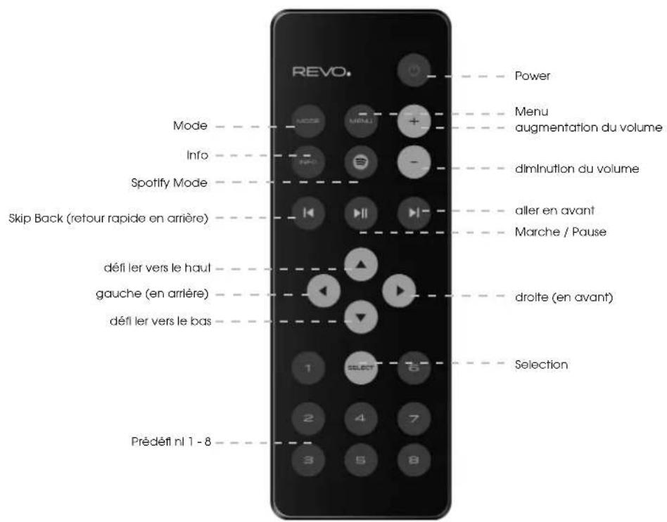 REVO SuperSystem - TELECOMMANDE - 1