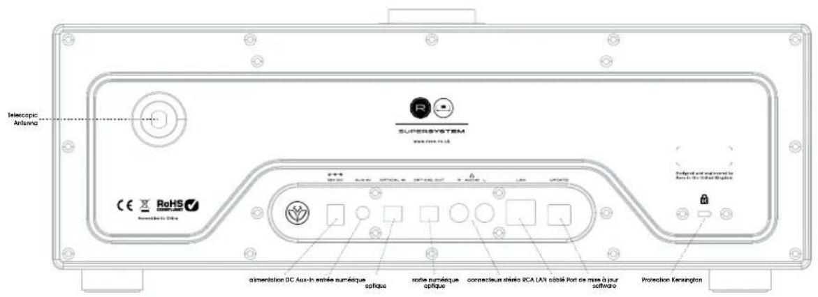 REVO SuperSystem - ANATOMIE DE SUPERSYSTEM - 2