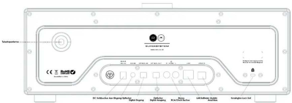 REVO SuperSystem - GERÄTAAFBAU VON SUPERSYSTEM - 2