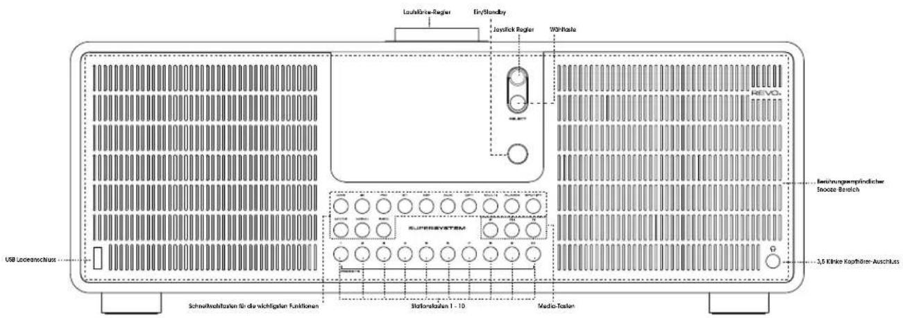REVO SuperSystem - GERÄTAAFBAU VON SUPERSYSTEM - 1