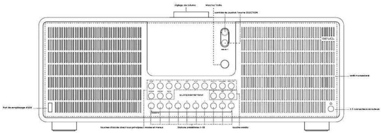 REVO SuperSystem - ANATOMIE DE SUPERSYSTEM - 1