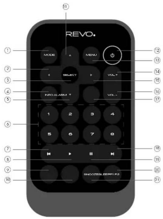 REVO SuperSignal - REMOTE CONTROL - 1