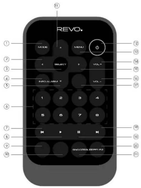REVO SuperSignal - TÉLÉCOMMANDE - 1