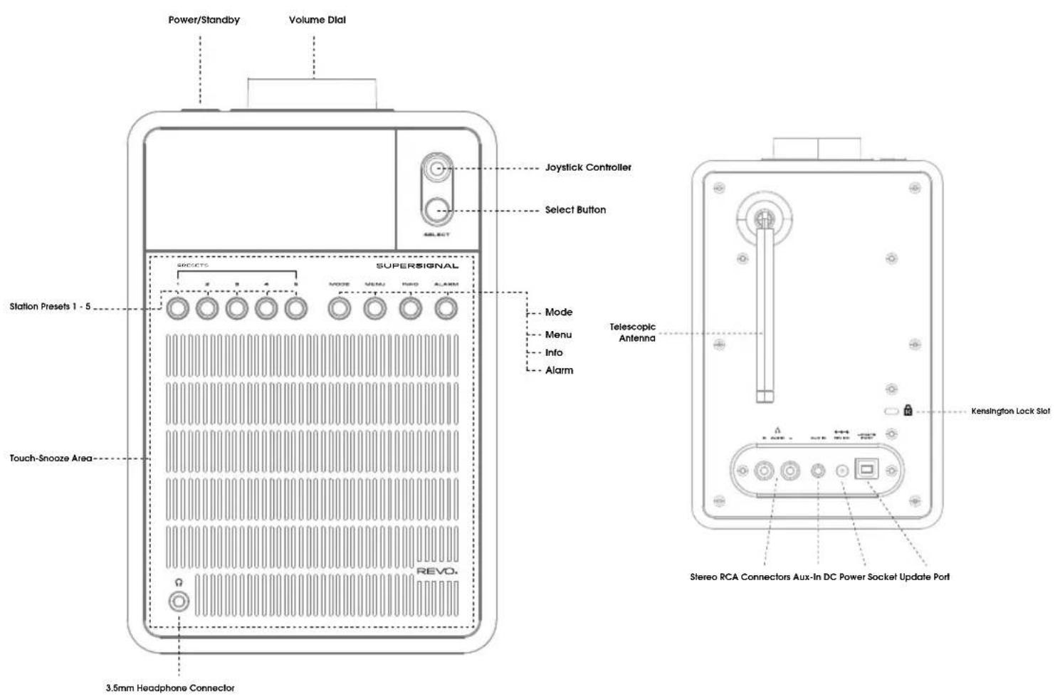 REVO SuperSignal - ANATOMY OF SUPERSIGNAL - 1