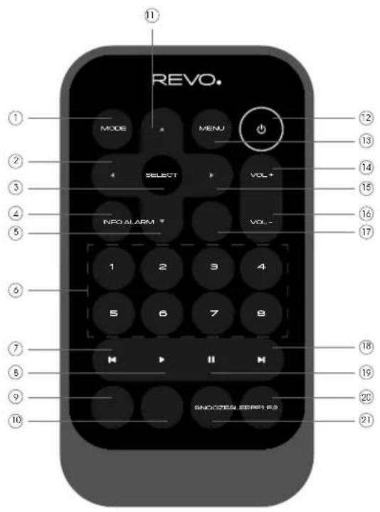 REVO SuperSignal - BATTERIEWECHSEL - 1
