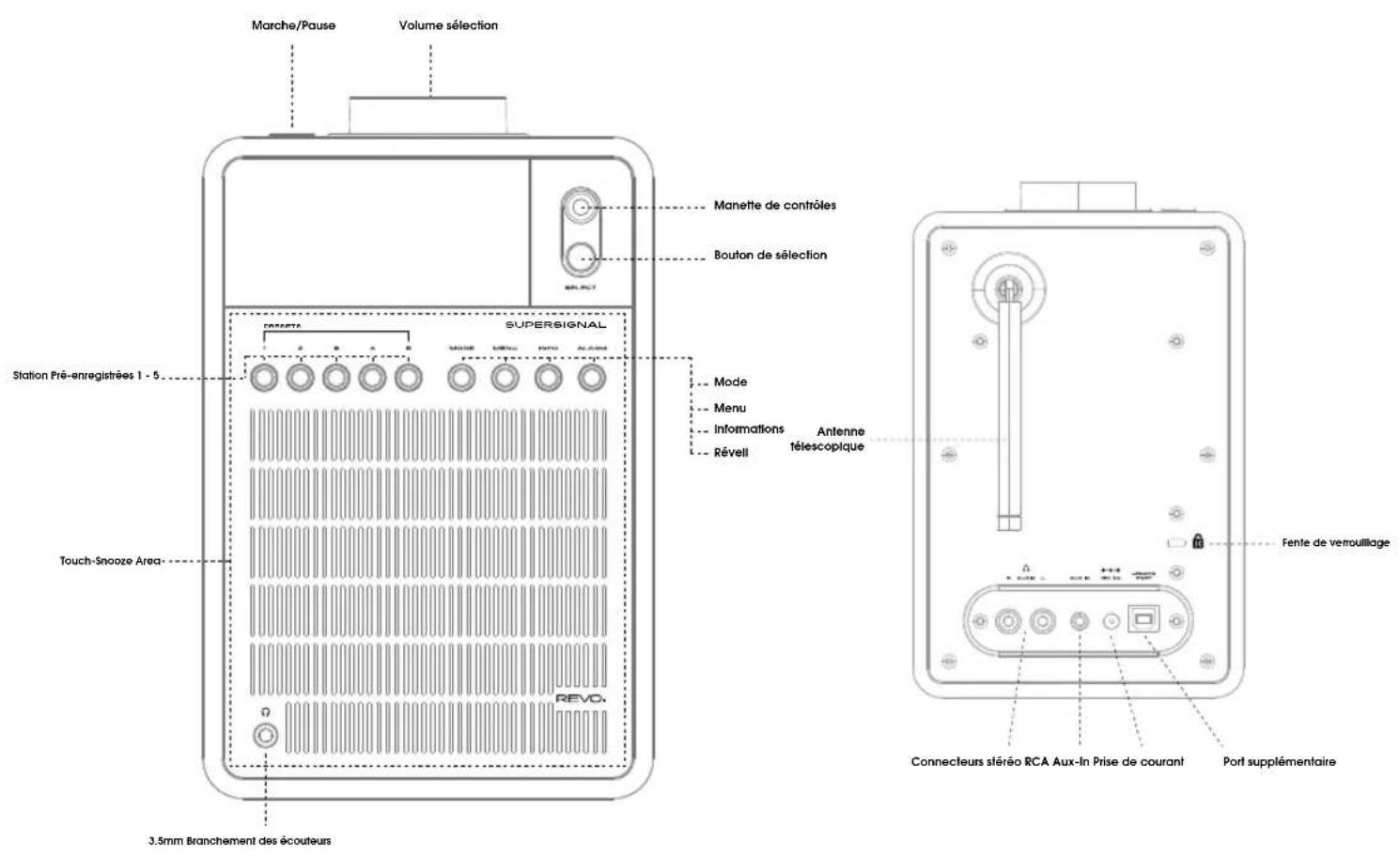 REVO SuperSignal - SET DE LIVRAISON - 1