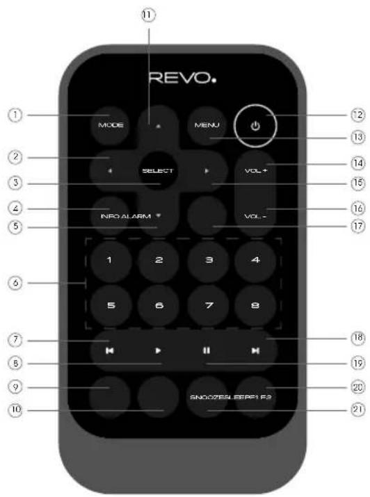 REVO SuperSignal - TELECOMANDO - 1