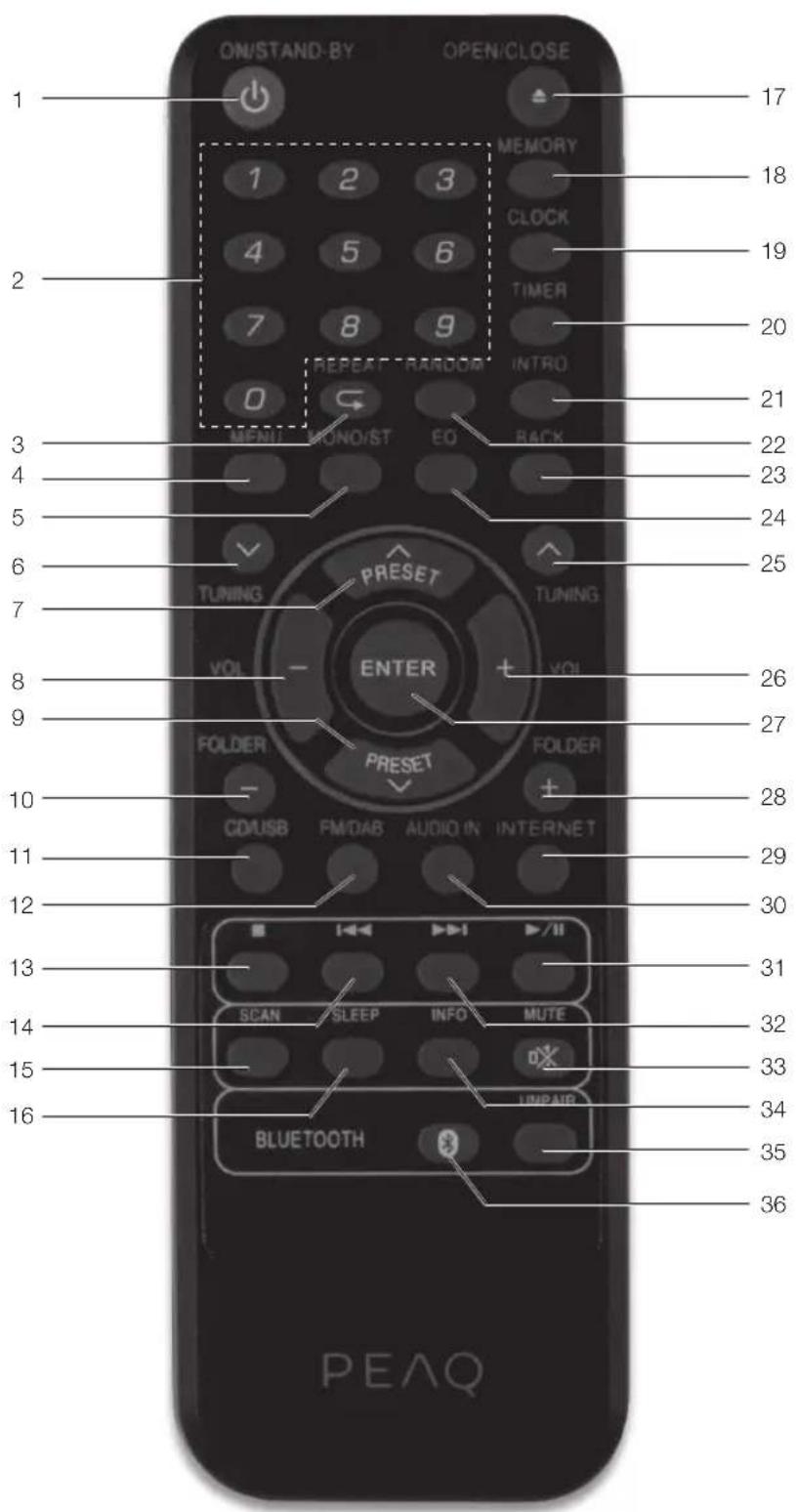 PEAQ PDR350BT - Fernbedienung - 1