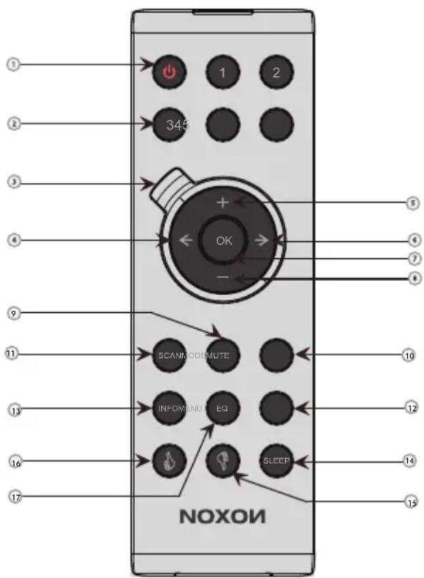 Noxon Nova M - La télécommande - 1