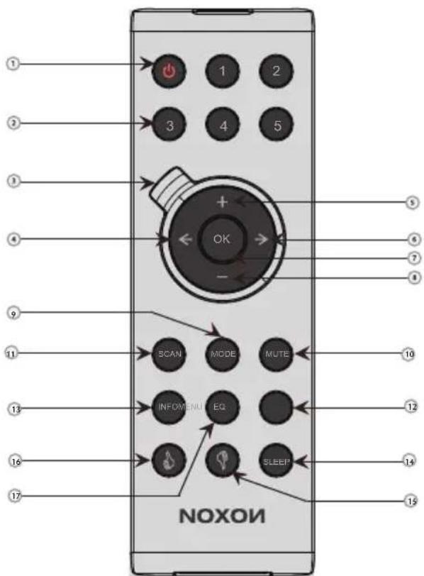 Noxon Nova M - Remote Controller - 1