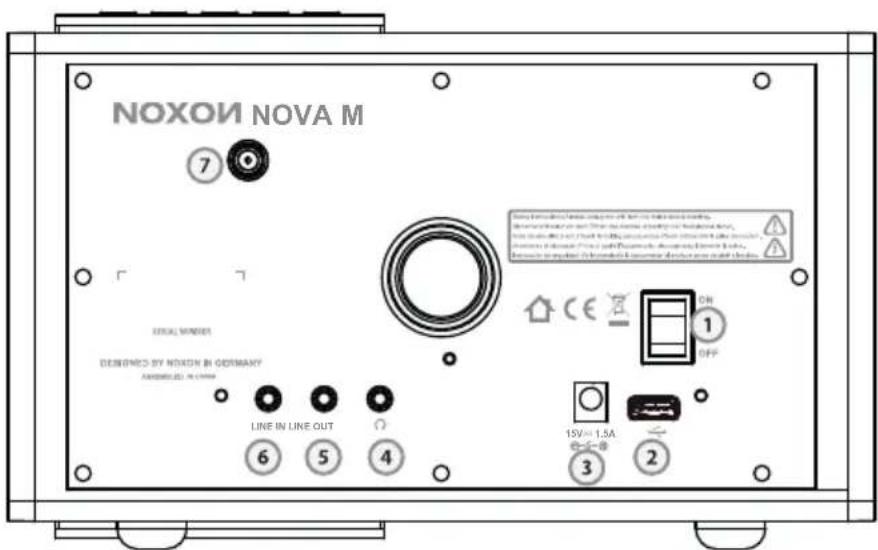 Noxon Nova M - Sinopsis - 3