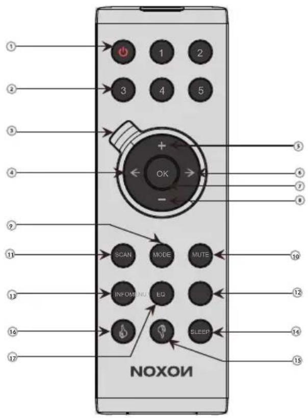 Noxon Nova M - El mando a distancia - 1
