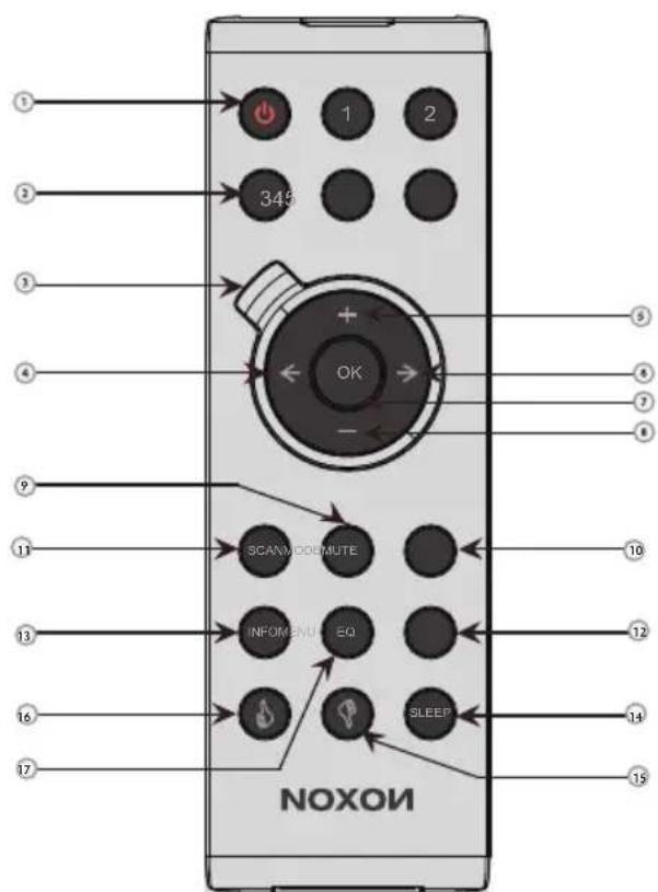 Noxon Nova M - Il telecomando - 1