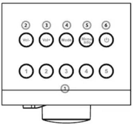 Noxon Nova M - Overview - 2
