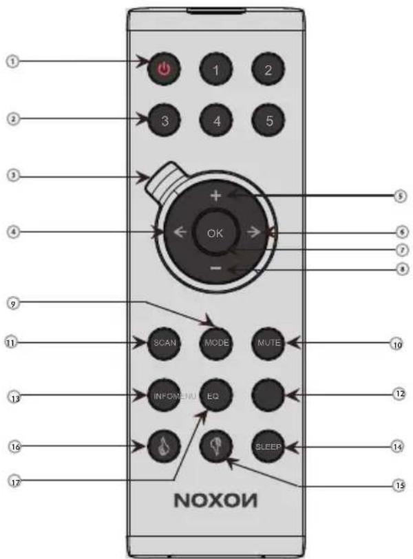 Noxon Nova M - De afstandsbediening - 1