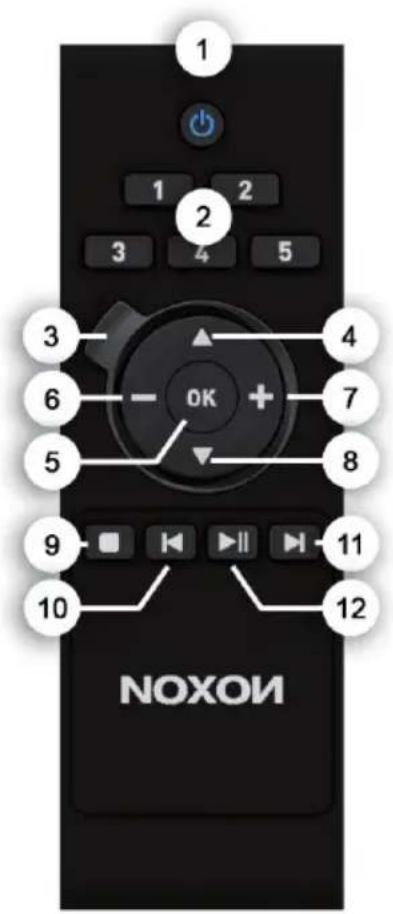 Noxon IRadio 400 plus - The remote control - 1