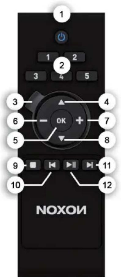 Noxon IRadio 400 plus - El mando a distancia - 1
