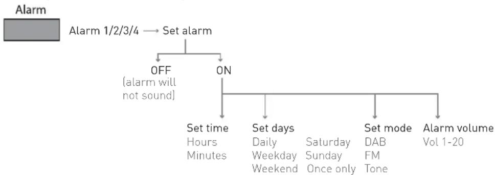 PURE Milano - Setting alarms - 1