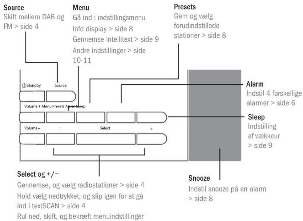 PURE Milano - Hjælp og specifikationer 12 - 4