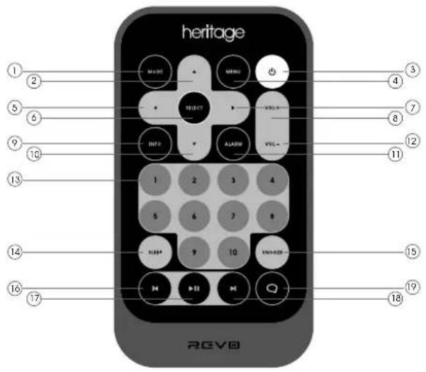 REVO Heritage Shadow - TELECOMMANDE - 1