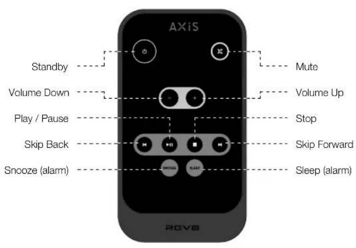 REVO Axis X3 - Remote Control - 1
